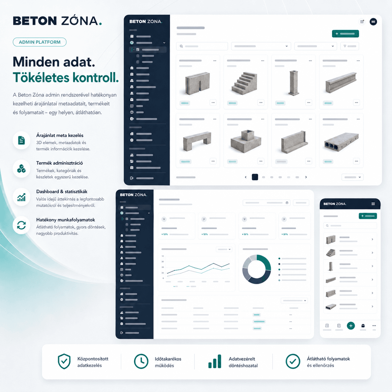 Webzel projektek